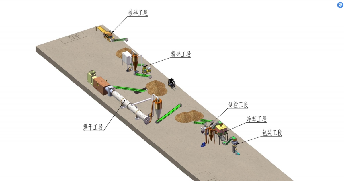 Wood Pellet Production Line