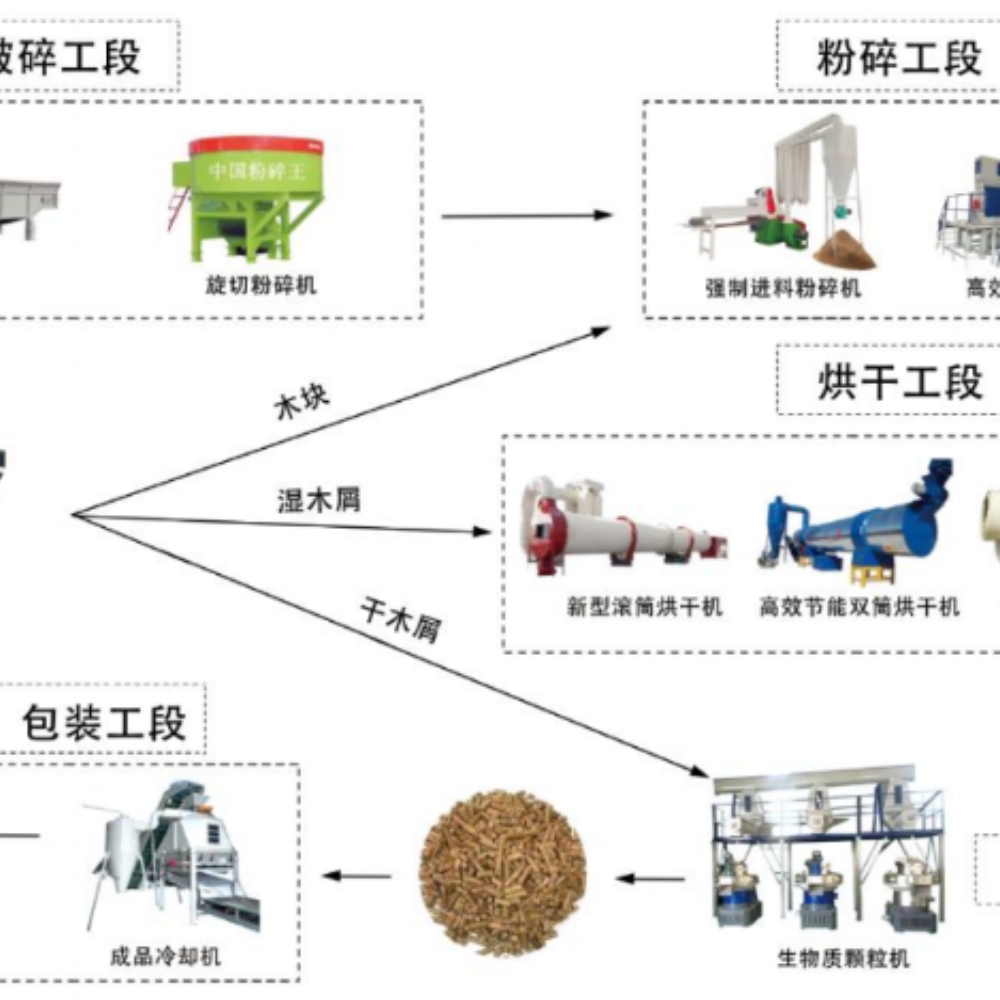 Feed Pellet Line