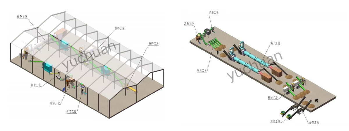 Línea de pellets EFB